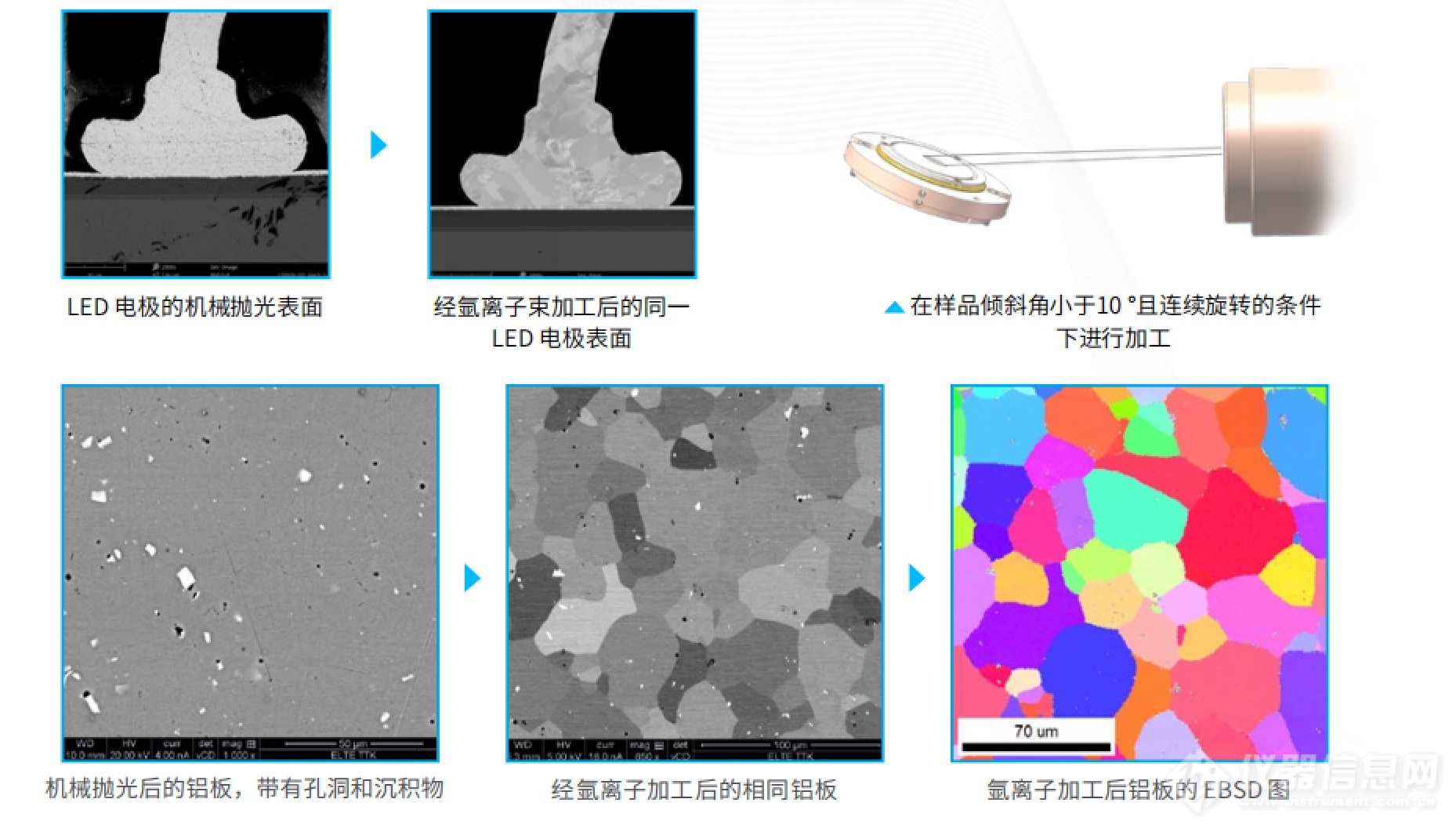 离子研磨仪